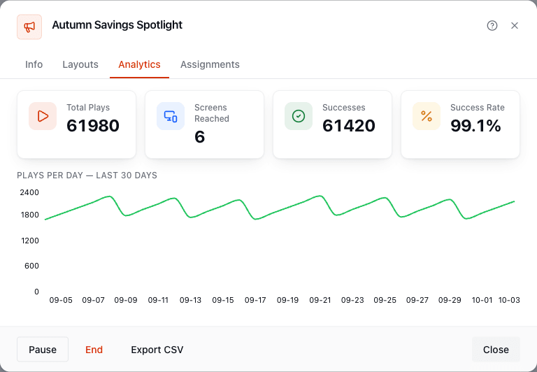 The Analytics tab
